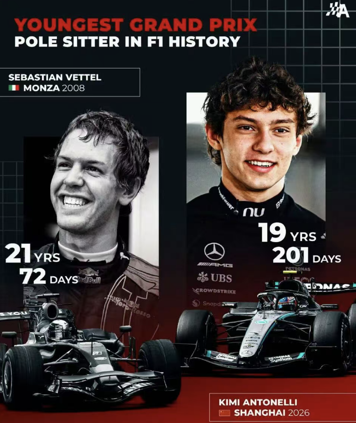 开云网站-安东内利破瓦特尔纪录！中国站正赛排序出炉